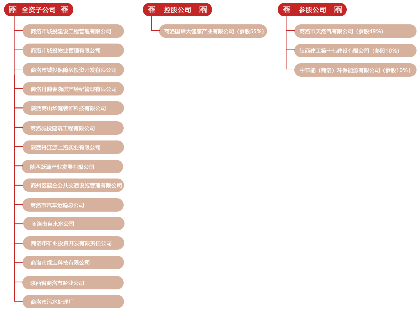 系統(tǒng)子公司